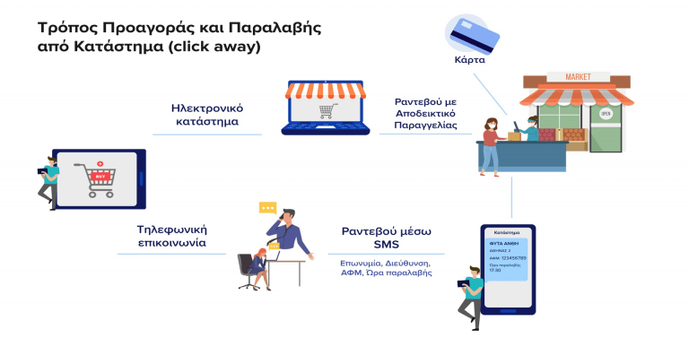 Δωρεάν τα μηνύματα για το click away από τους καταστηματάρχες που δεν έχουν ηλεκτρονικό κατάστημα μέσω της πλατφόρμας e-katanalotis