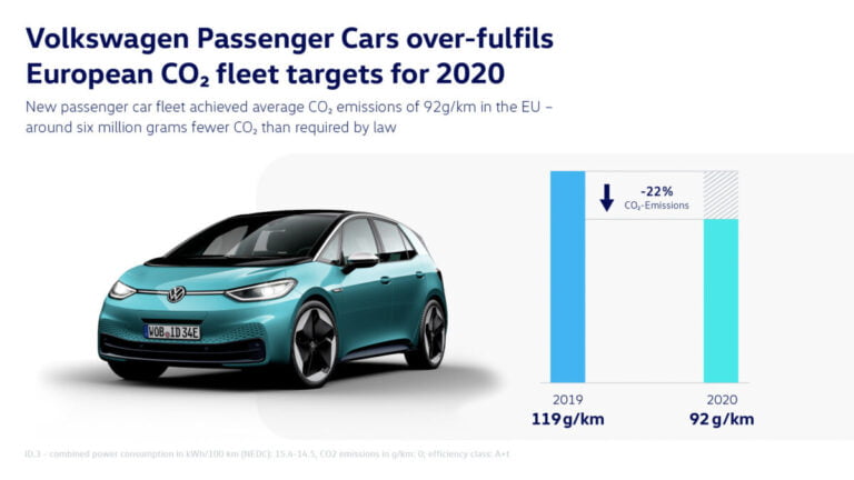 Στόχος του Volkswagen Group να γίνει ηγέτης στα ηλεκτρικά στην Ευρώπη