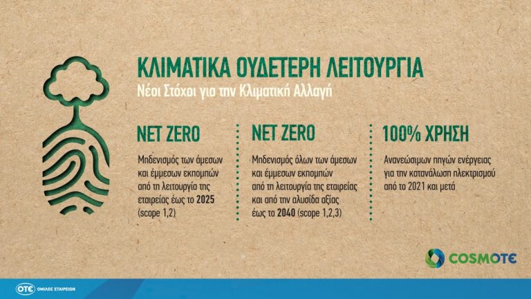 COSMOTE: Δεσμεύεται σε μηδενικό ανθρακικό αποτύπωμα για την αντιμετώπιση της κλιματικής αλλαγής