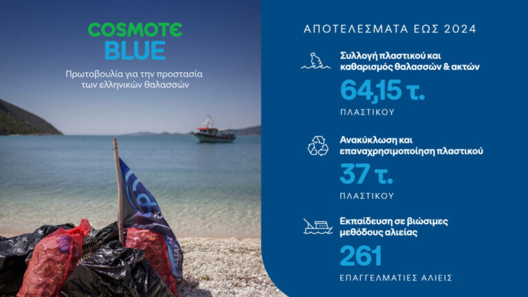 Στην προστασία των θαλασσών εστιάζει η «Ώρα της Γης» – Σημαντική η συμβολή της πρωτοβουλίας COSMOTE BLUE