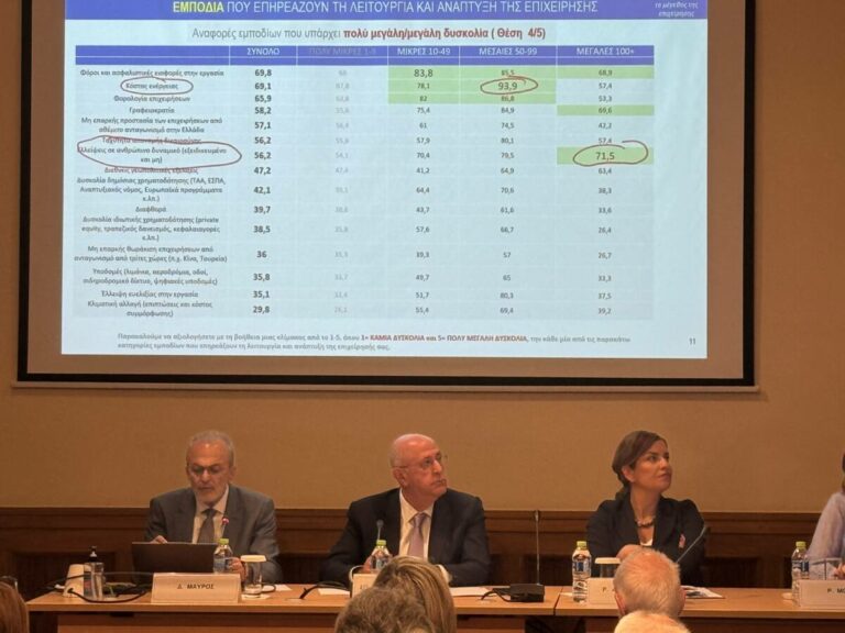 ΣΕΒ: Οι προκλήσεις του επιχειρείν για το 2025